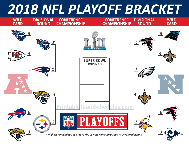 playoffbracket